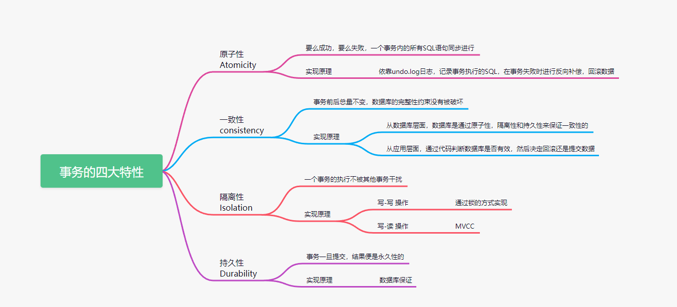 【Spring从成神到升仙系列 四】从源码分析 Spring 事务的来龙去脉,image.png,第3张