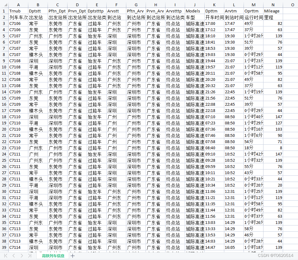 2023年最新交通航线（飞机、高铁）信息数据合集（含经纬度匹配）,第3张