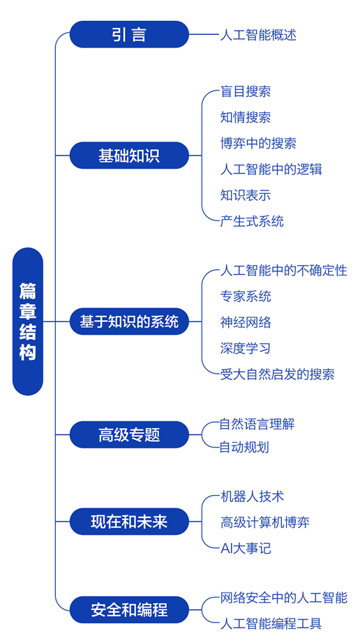 探索AI技术的奥秘：揭秘人工智能的核心原理,在这里插入图片描述,第2张