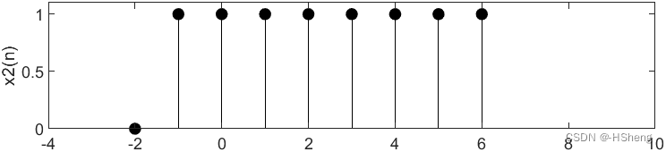 《数字信号处理》——验证实验（离散序列的基本运算）,第18张