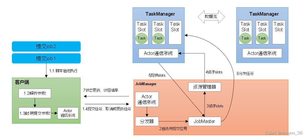 Flink基础概念-算子,在这里插入图片描述,第8张