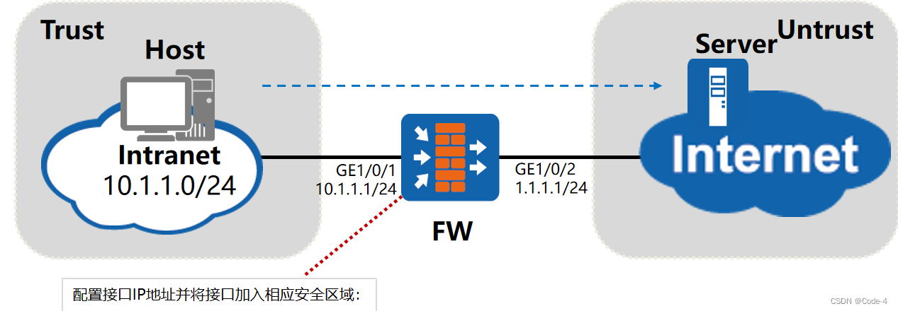 防火墙部署安全区域,在这里插入图片描述,第6张