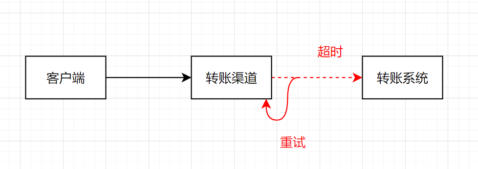 实战，实现幂等的8种方案！,第1张