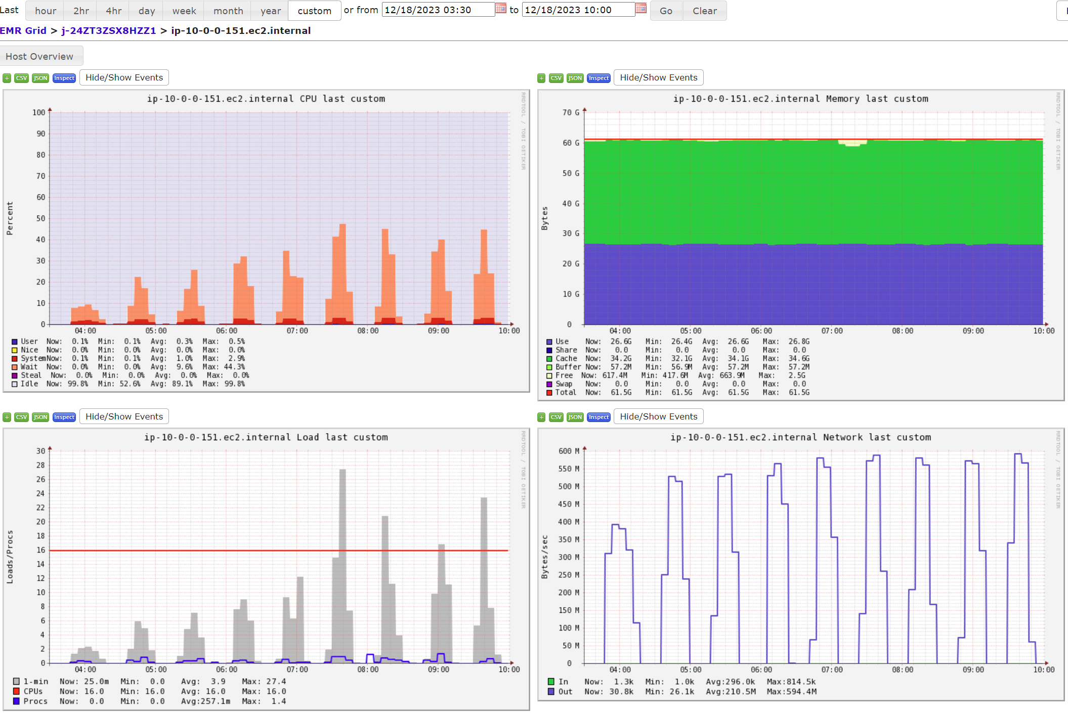 HBase 例行灾备方案：快照备份与还原演练,m5_4xlarge_20_nodes_1x1_source_node,第4张