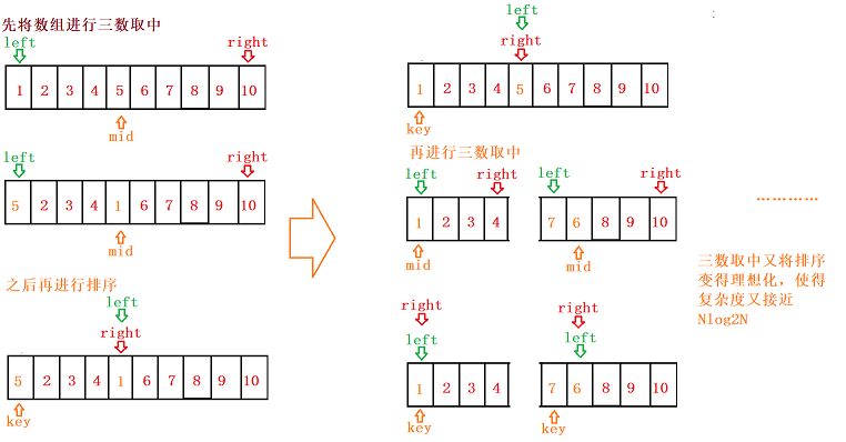 数据结构——快排与归并,在这里插入图片描述,第5张