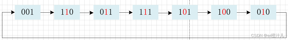 【Verilog编程】线性反馈移位寄存器（LFSR）原理及Verilog代码实现,在这里插入图片描述,第19张