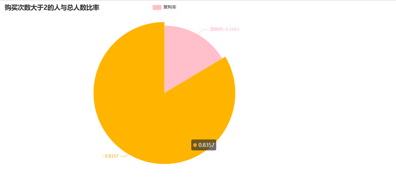 基于Hadoop的电商广告点击数的分析与可视化（Shell脚本执行与大屏可视化设计）,在这里插入图片描述,第25张