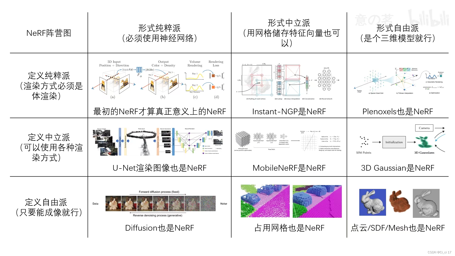 打败一切NeRF！ 3D Gaussian Splatting 的 简单入门知识,在这里插入图片描述,第1张