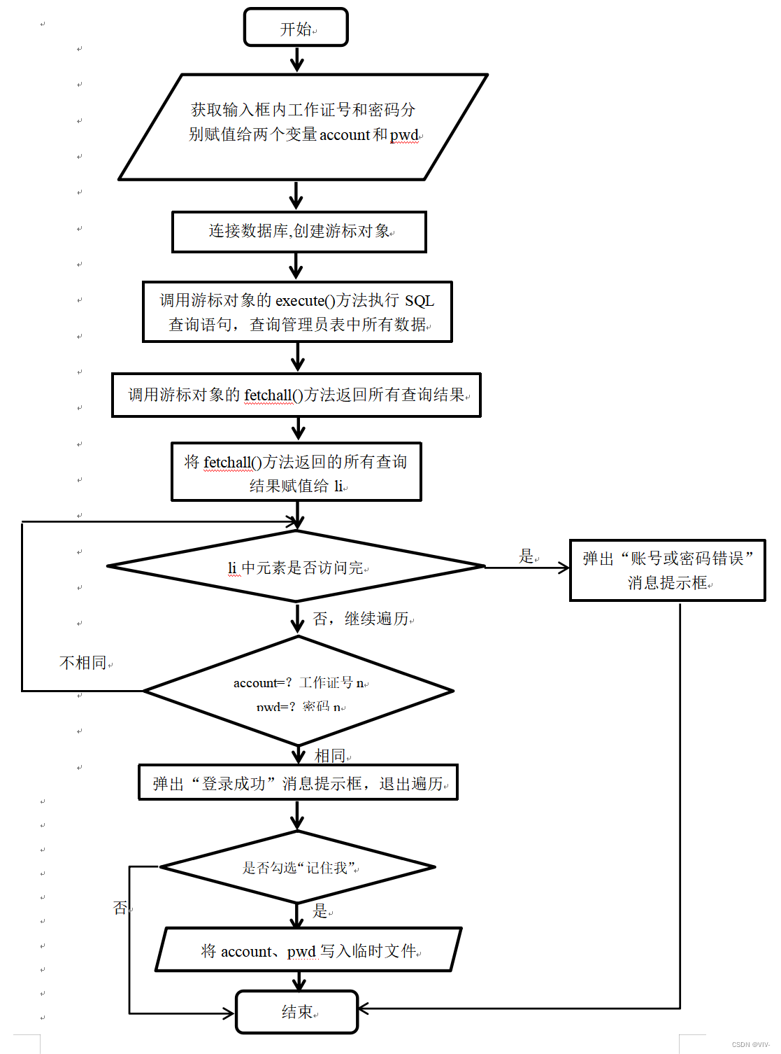 基于Python的图书馆管理系统的开发,第5张