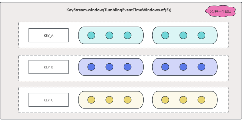 flink作业 windowAll 转换window,image.png,第2张