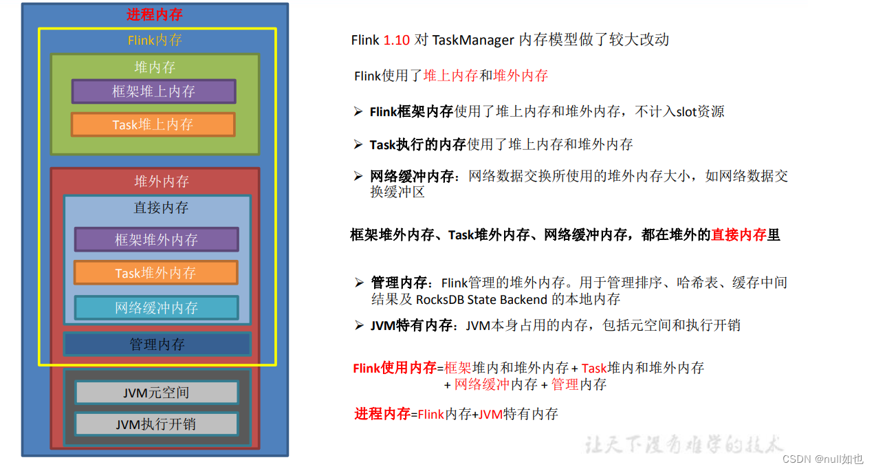 Flink知识点总结 Flink简介,在这里插入图片描述,第9张