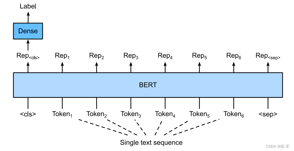 【论文精读】BERT: Pre-training of Deep Bidirectional Transformers for Language Understanding,第9张