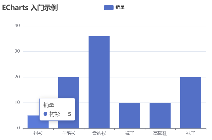 Apache ECharts | 一个数据可视化图表库,image.png,第5张