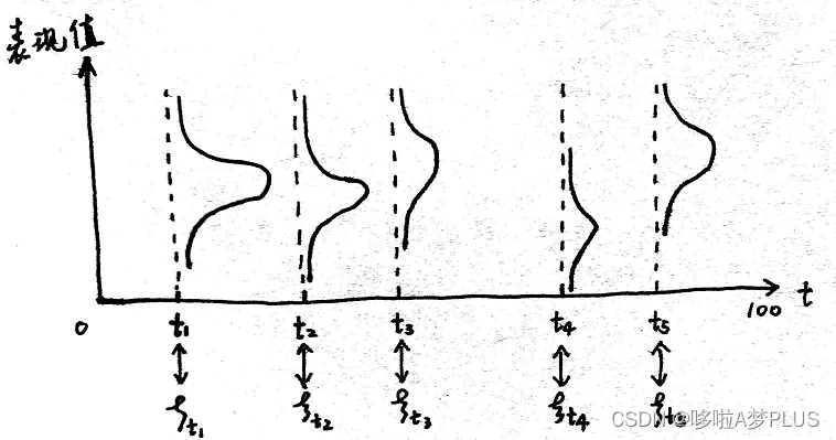 高斯过程回归(Gaussian Processes Regression, GPR)简介,在这里插入图片描述,第2张