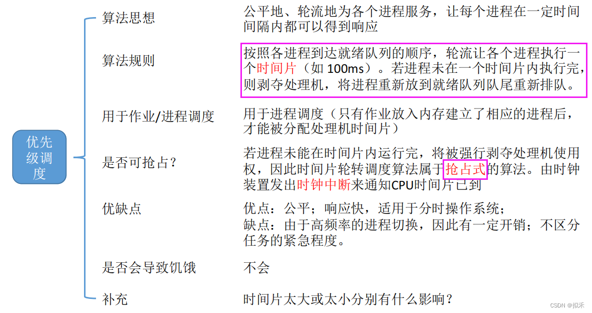 【操作系统】调度算法,第8张