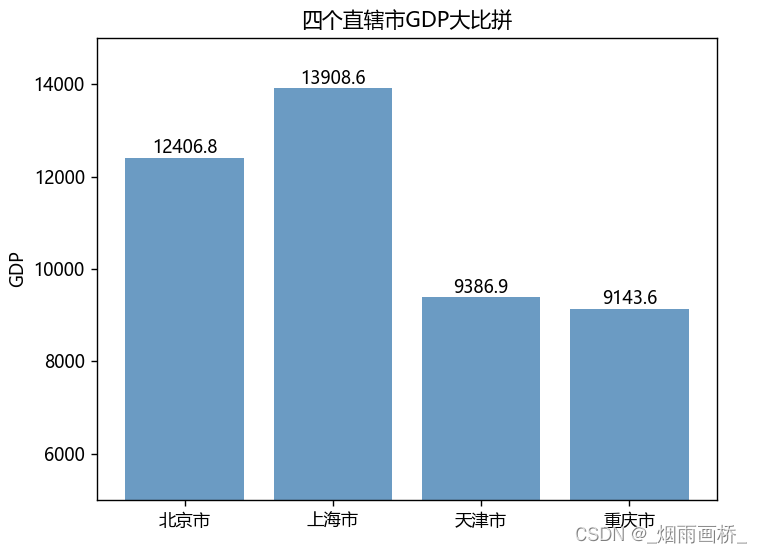 python大数据语言基础期末复习笔记,第3张