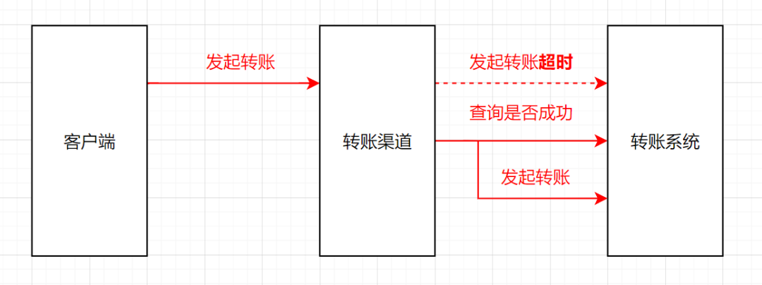 实战，实现幂等的8种方案！,第2张