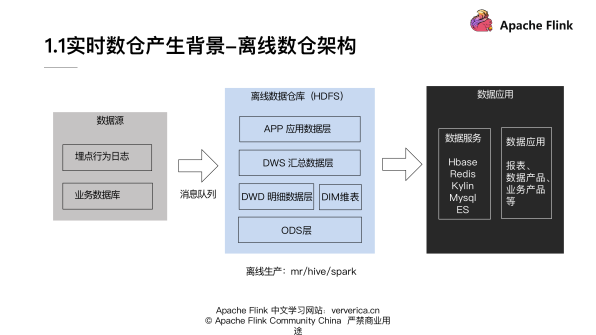 基于 Flink 的典型 ETL 场景实现方案,图片,第2张