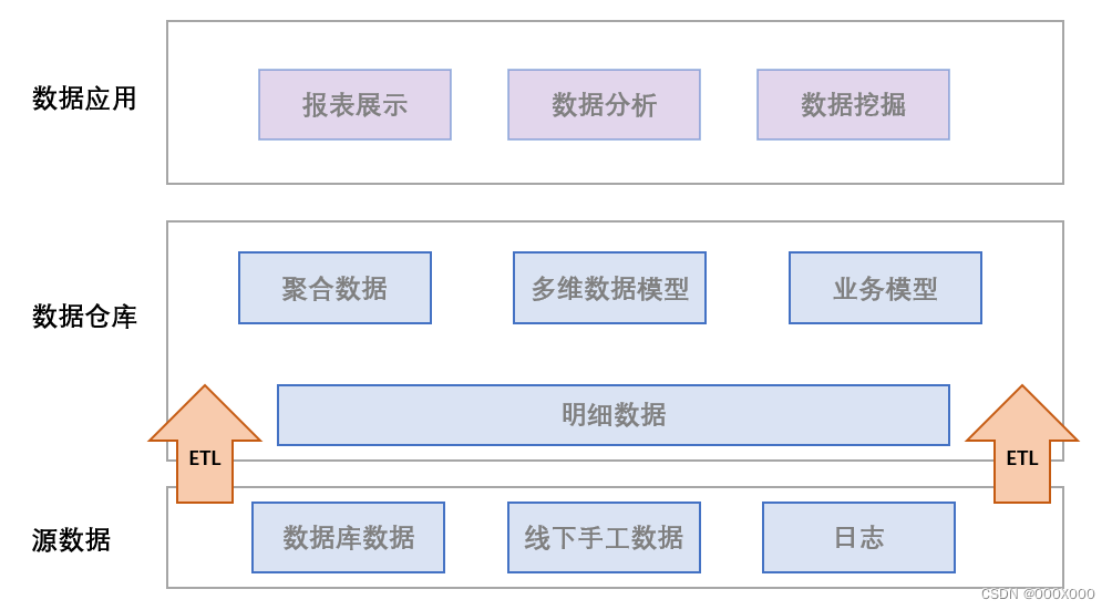 2023-DataWorks数仓开发手册收藏版,第1张