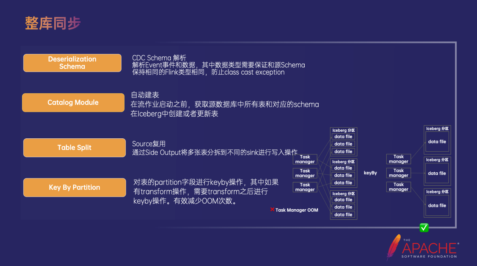 基于 Flink 构建实时数据湖的实践,第8张