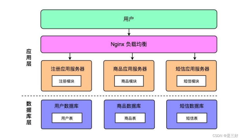 09-zookeeper,在这里插入图片描述,第24张