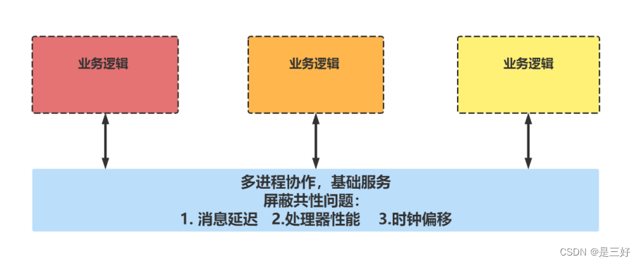 09-zookeeper,在这里插入图片描述,第16张