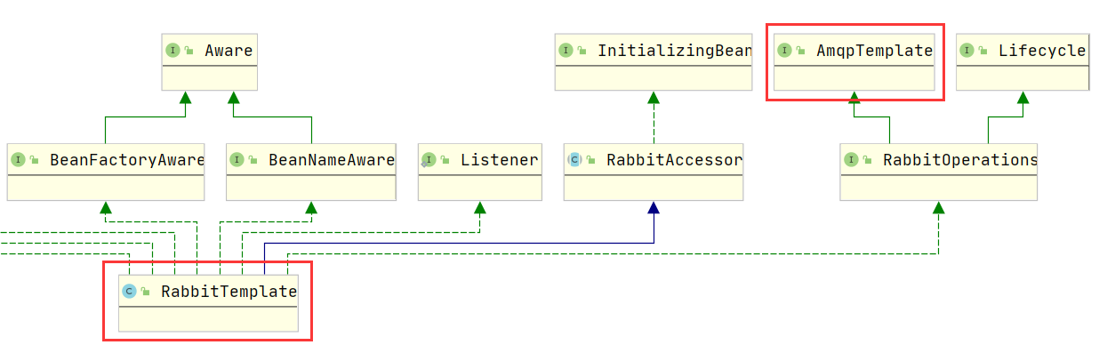 消息队列—RabbitMQ（万字详解）,image-20220916153757839,第89张