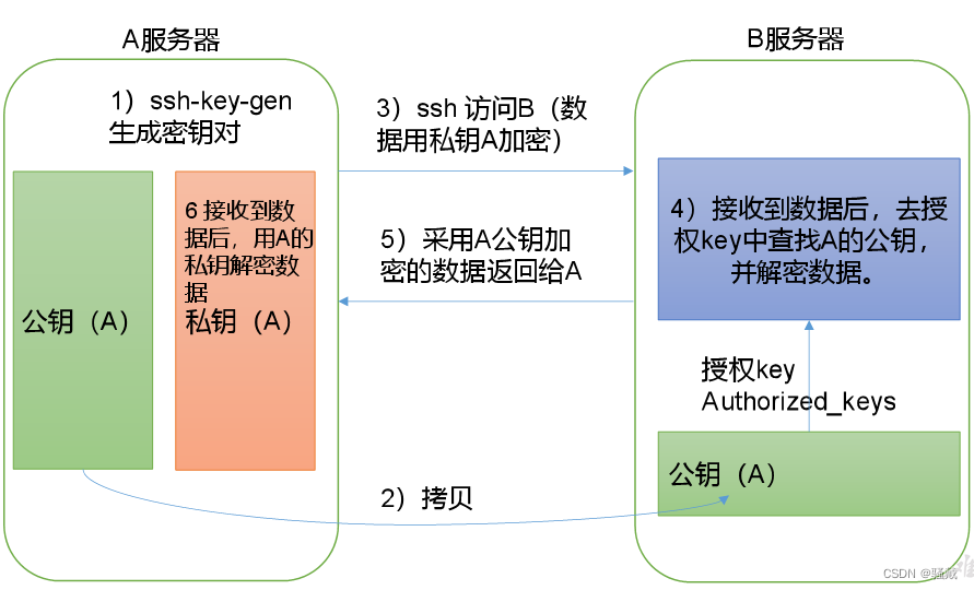 大数据技术之Hadoop,第16张