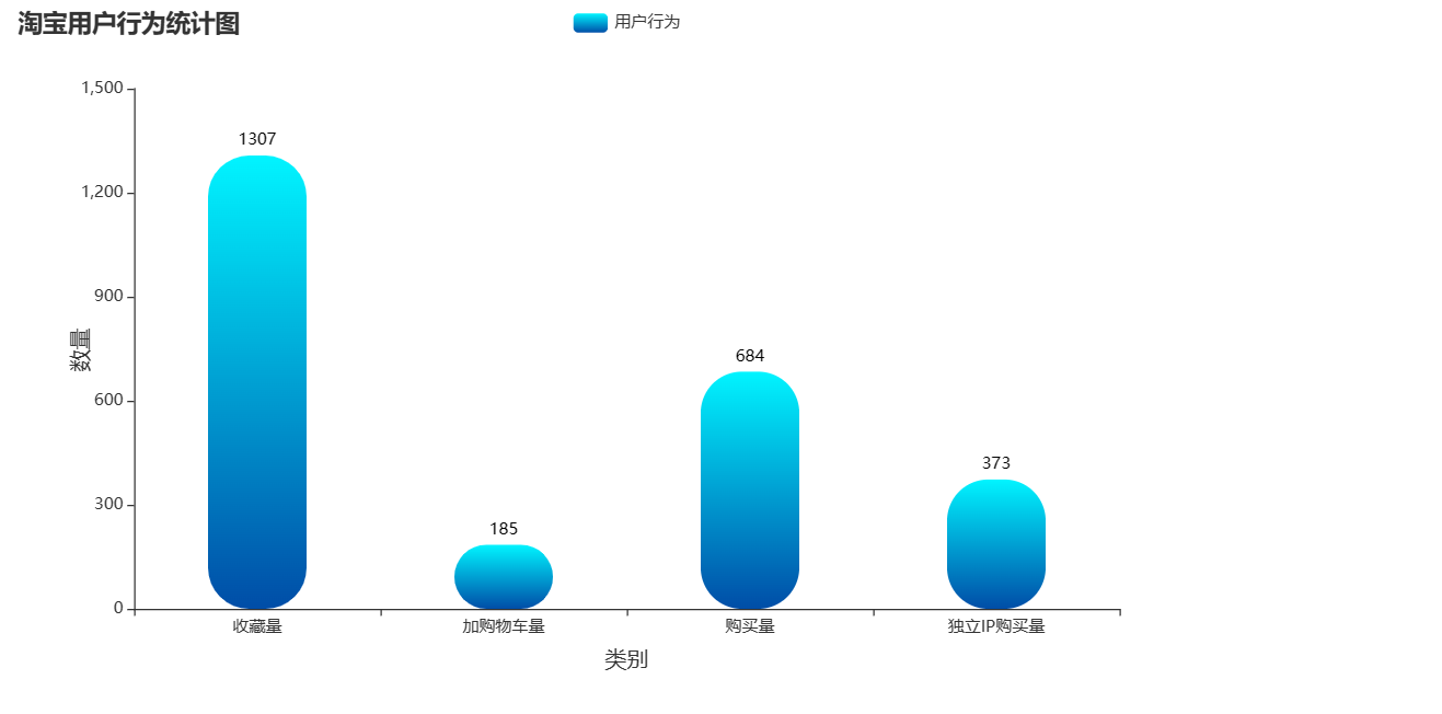 基于Hadoop的电商广告点击数的分析与可视化（Shell脚本执行与大屏可视化设计）,在这里插入图片描述,第30张