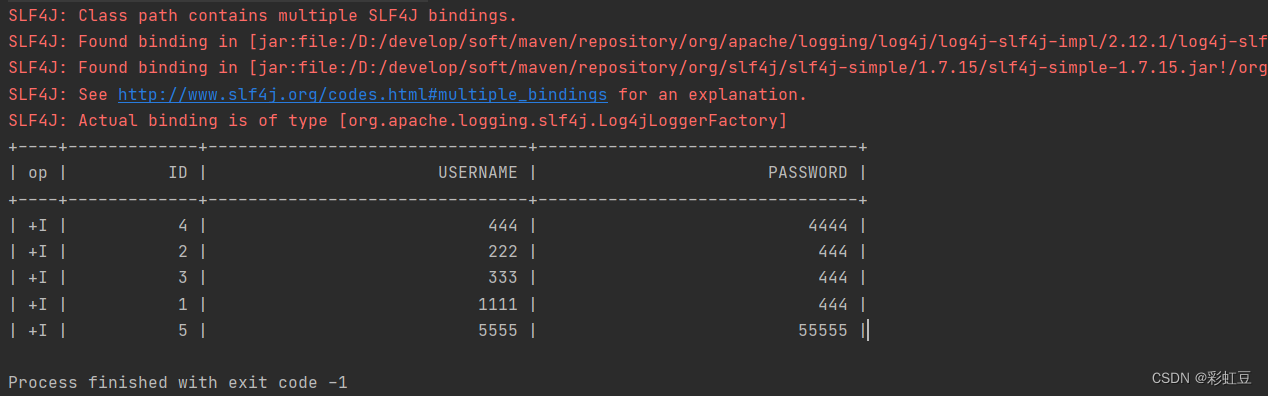 Flink CDC 基于Oracle log archiving 实时同步Oracle表到Mysql,第1张