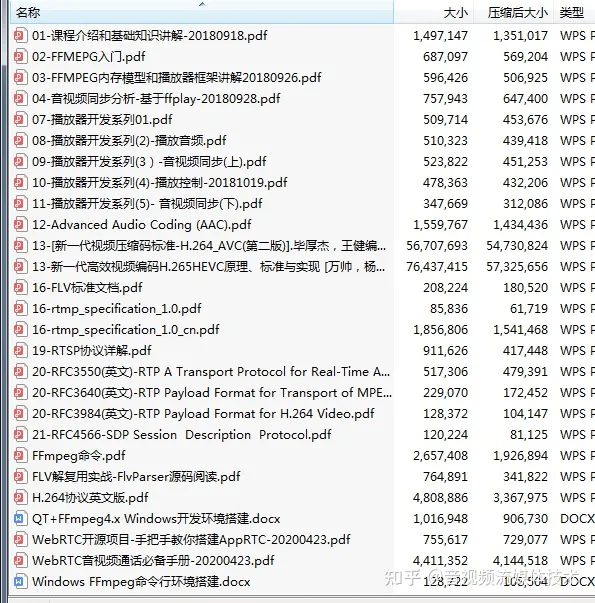 ffmpeg 常用命令行详解,第1张