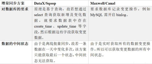 业务数据同步工具介绍和使用(Sqoop、Datax、Canal、MaxWell、Flink CDC),第37张