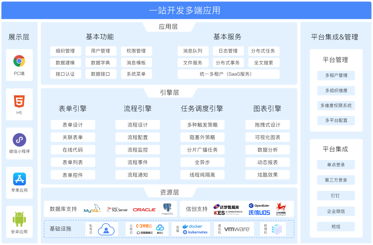 低代码技术杂谈,第3张