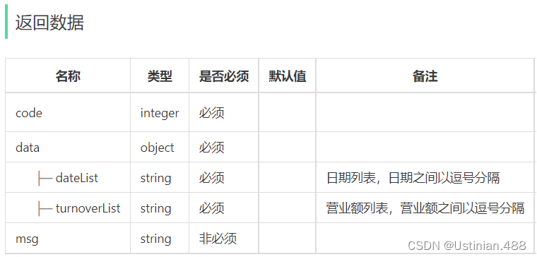 项目实战————苍穹外卖(DAY11),第10张