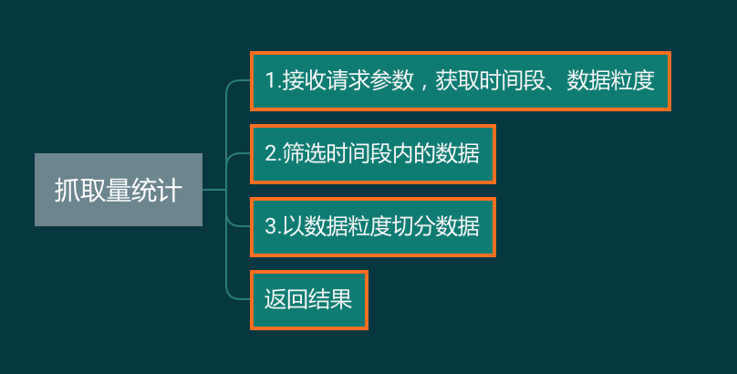 为什么每一个爬虫工程师都应该学习 Kafka,第4张