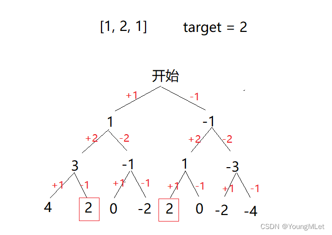 【算法专题】回溯算法,在这里插入图片描述,第4张