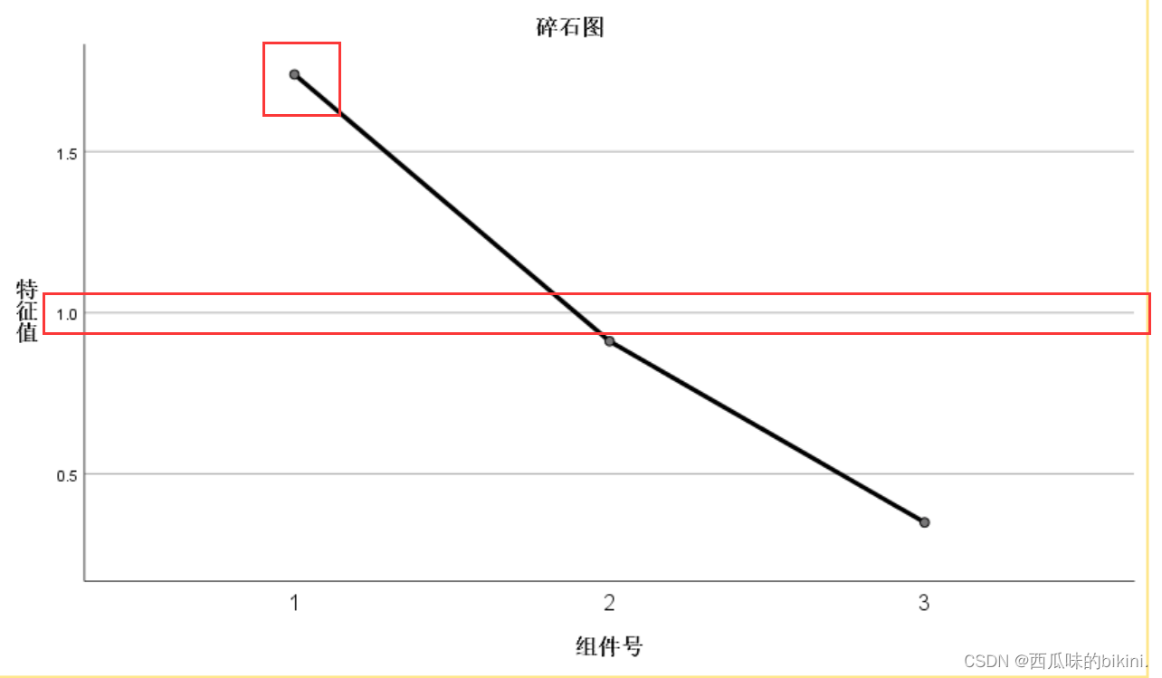 【学习记录】SPSS问卷调查表分析法,在这里插入图片描述,第23张