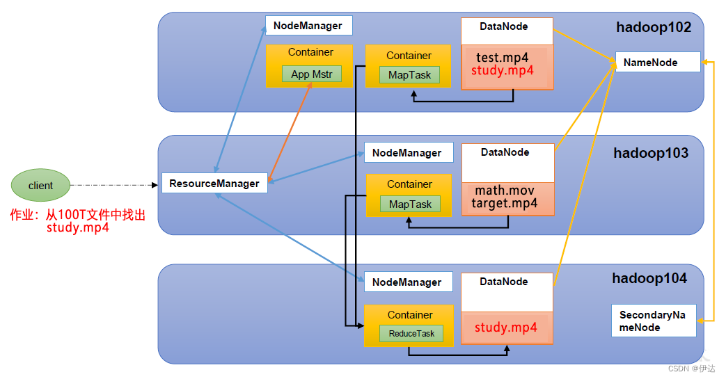 【大数据进阶第二阶段之Hadoop学习笔记】Hadoop 概述,80bd428fcb0c4891b3b9c3699e1cbf75.png,第4张