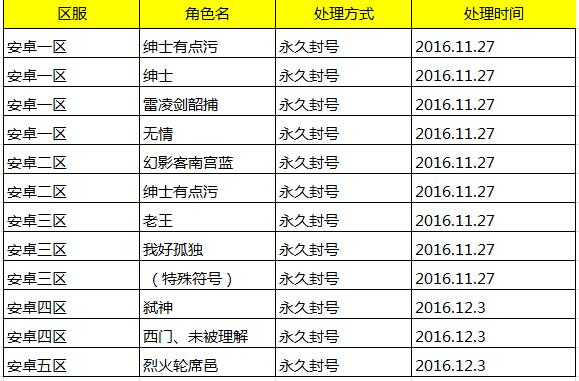 《新古龙群侠传》12.3不正当游戏行为封号公告,第1张