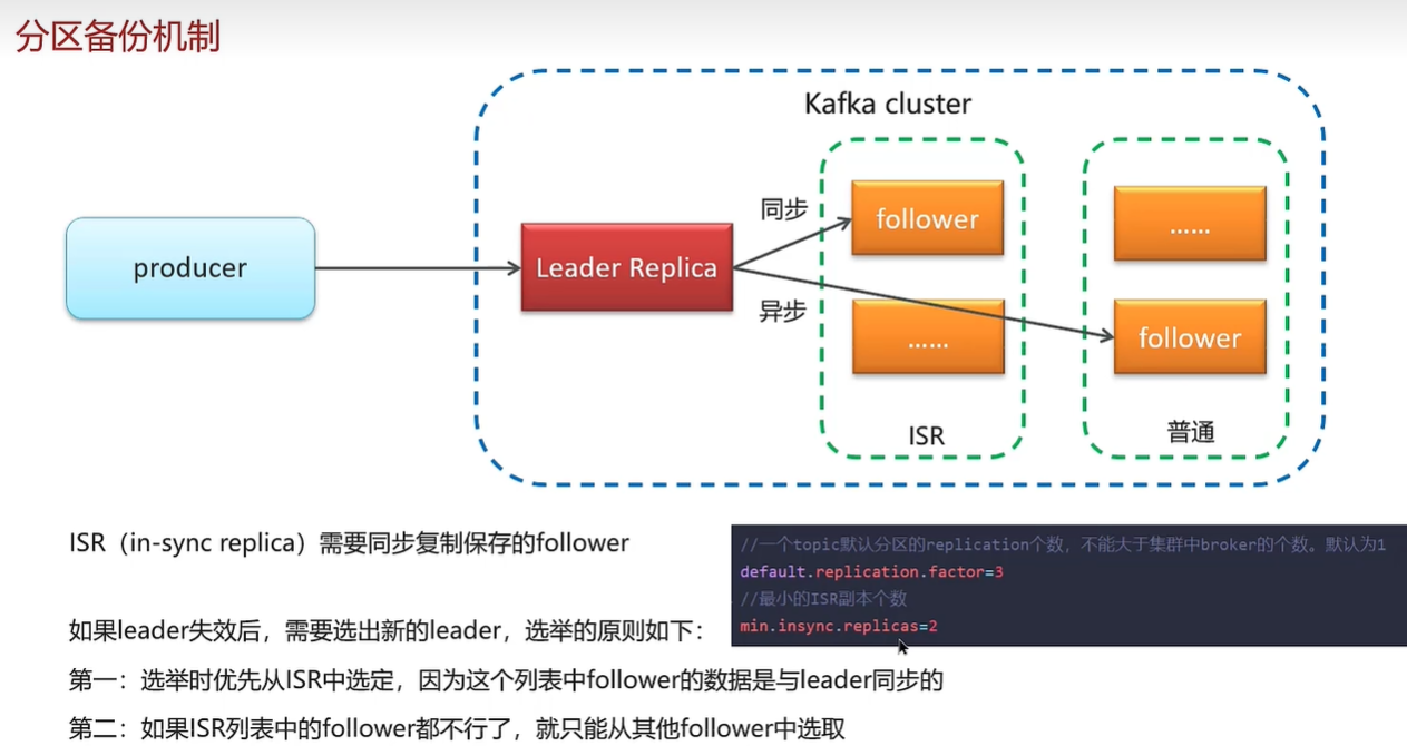 消息队列高频面试题[2023版本(包括RabbitMQ和RocketMQ 和 Kafka)],image.png,第28张