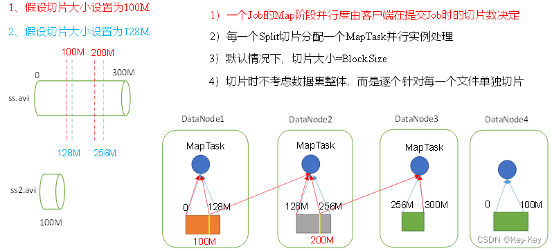 大数据开发之Hadoop（MapReduce）,在这里插入图片描述,第11张