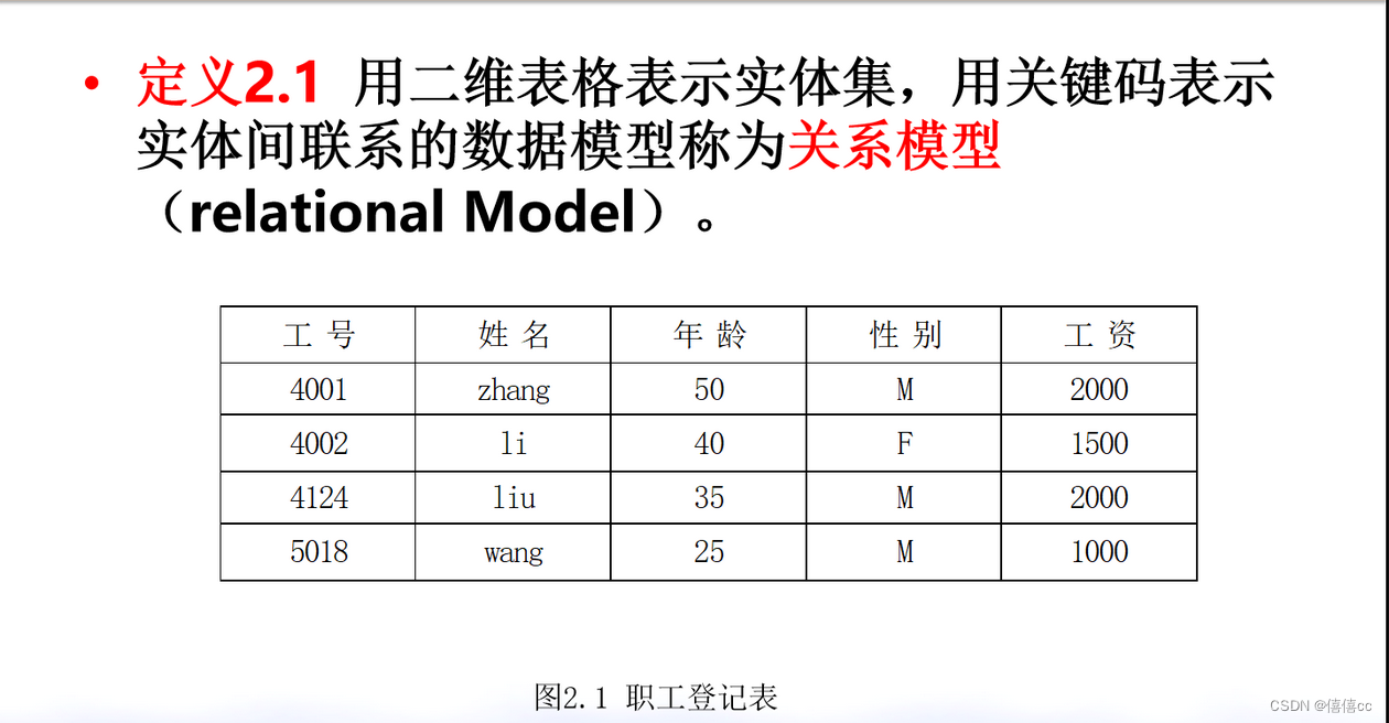 分布式数据库HBase,第1张