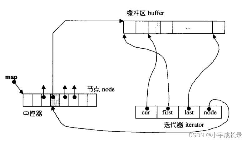 C++:stack、queue、priority,在这里插入图片描述,第8张