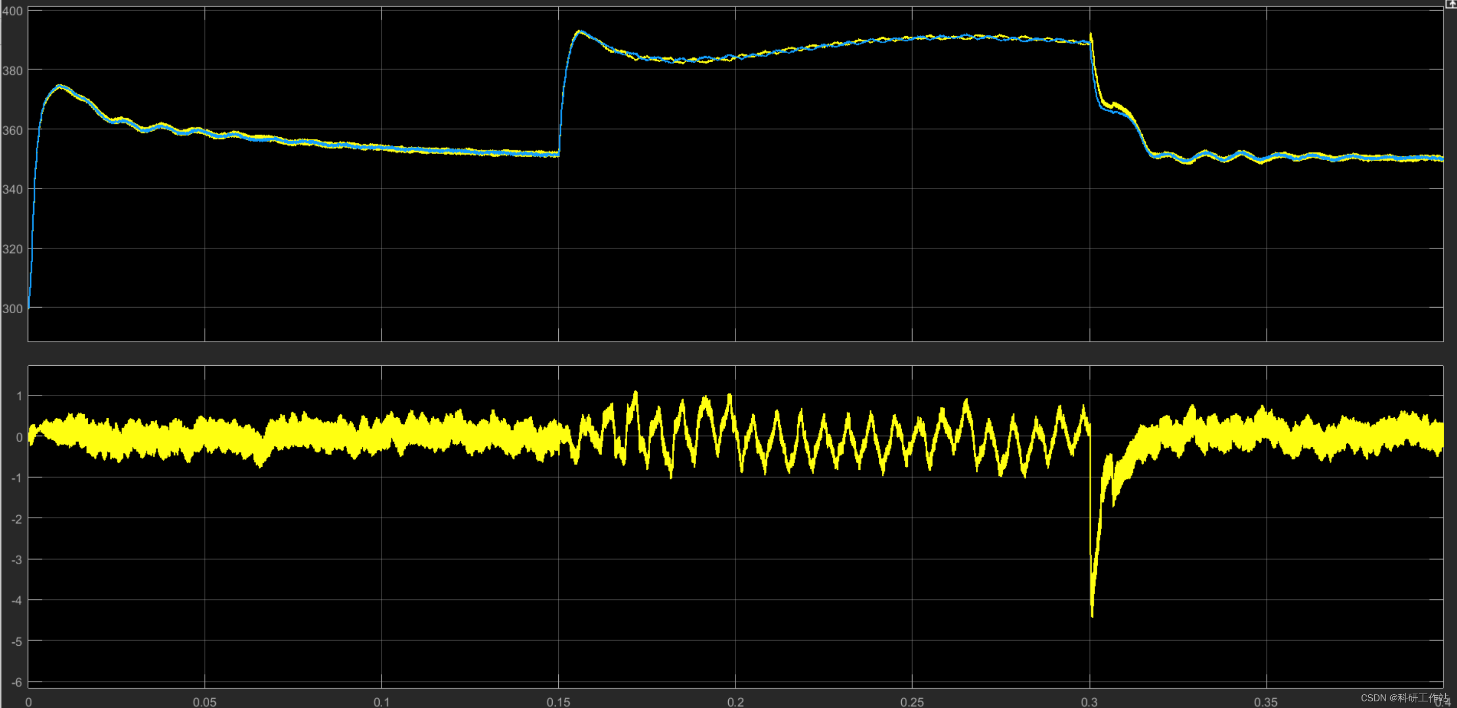 Simulink|光伏并网逆变器低电压穿越仿真模型,第7张