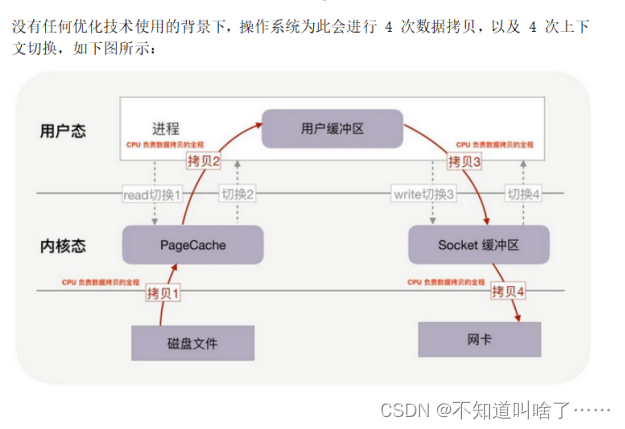 HDFS 原理 详解,第1张