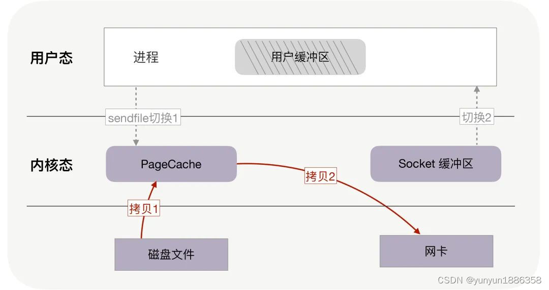 Kafka（四）Broker,在这里插入图片描述,第11张