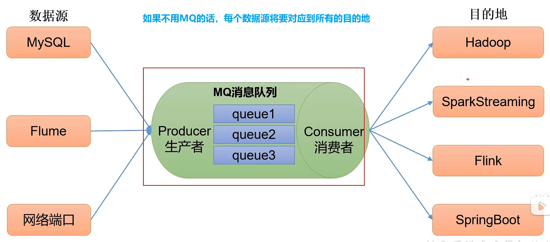 消息队列——kafka基础,image-20220405163120090,第12张