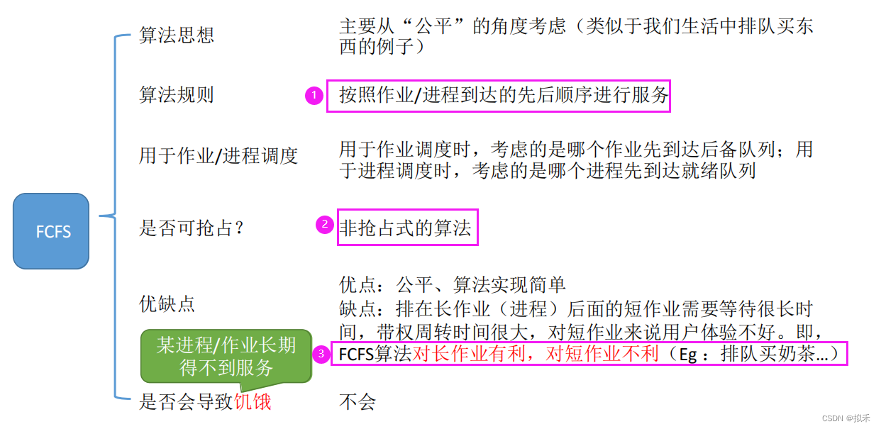 【操作系统】调度算法,第1张