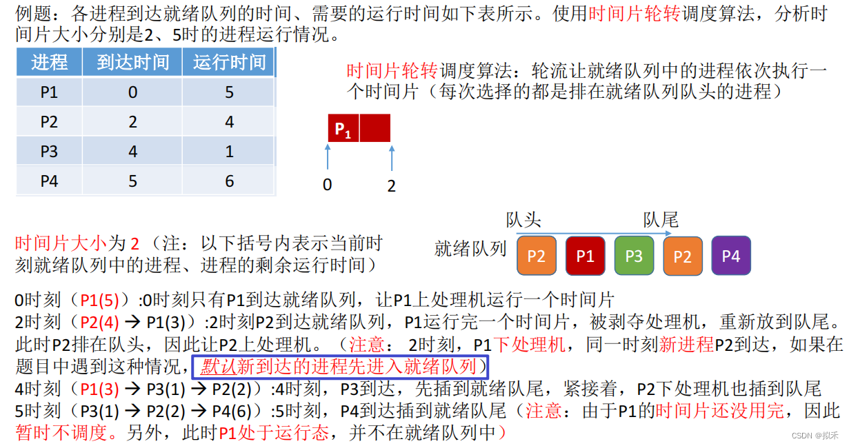 【操作系统】调度算法,第5张