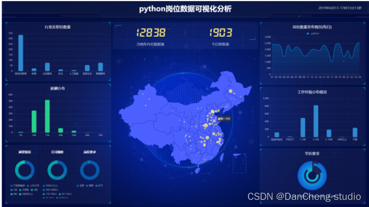 大数据python毕设选题合集,在这里插入图片描述,第5张